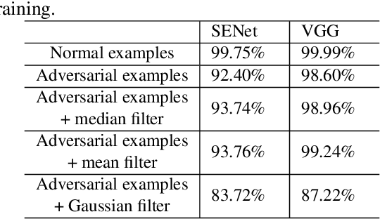 Figure 3 for Defense against adversarial attacks on spoofing countermeasures of ASV