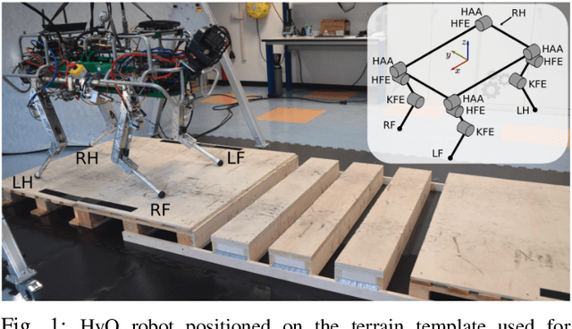 Figure 1 for Fast and Continuous Foothold Adaptation for Dynamic Locomotion through CNNs