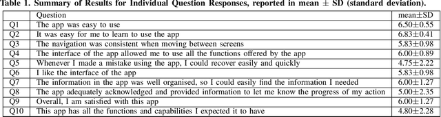 Figure 2 for A Cloud-based Deep Learning Framework for Remote Detection of Diabetic Foot Ulcers