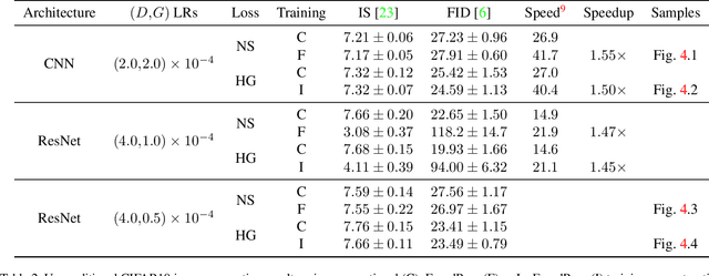 Figure 4 for FusedProp: Towards Efficient Training of Generative Adversarial Networks