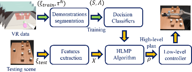 Figure 1 for Human-like Planning for Reaching in Cluttered Environments