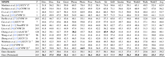 Figure 2 for MotionBERT: Unified Pretraining for Human Motion Analysis