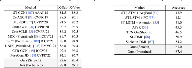 Figure 4 for MotionBERT: Unified Pretraining for Human Motion Analysis