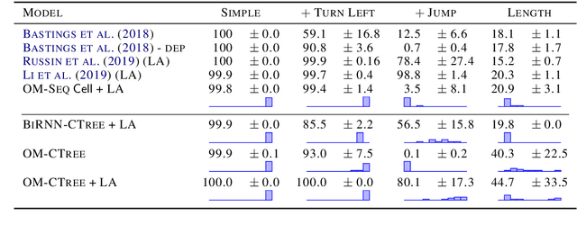 Figure 2 for Recursive Top-Down Production for Sentence Generation with Latent Trees