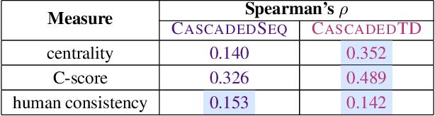 Figure 2 for Training cascaded networks for speeded decisions using a temporal-difference loss