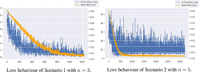 Figure 2 for Approximate Nash Equilibrium Learning for n-Player Markov Games in Dynamic Pricing