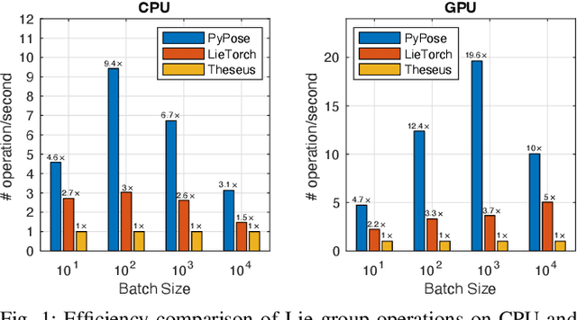 Figure 1 for PyPose: A Library for Robot Learning with Physics-based Optimization