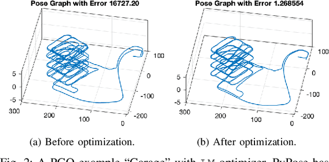 Figure 2 for PyPose: A Library for Robot Learning with Physics-based Optimization