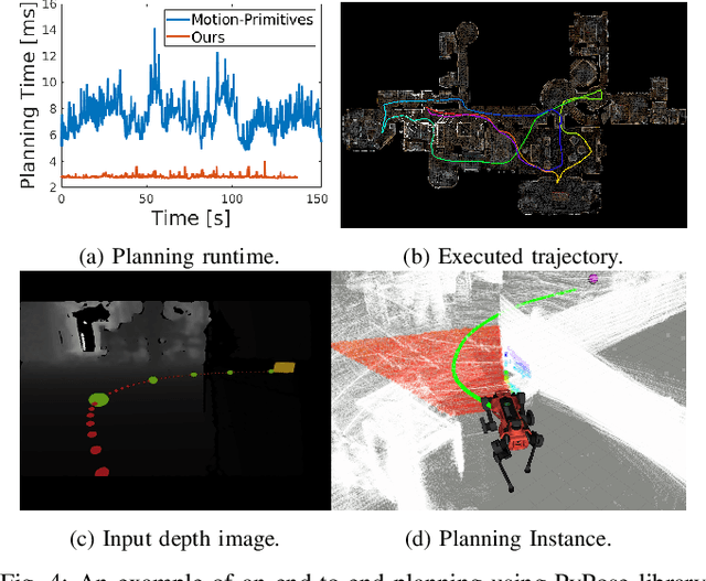Figure 4 for PyPose: A Library for Robot Learning with Physics-based Optimization