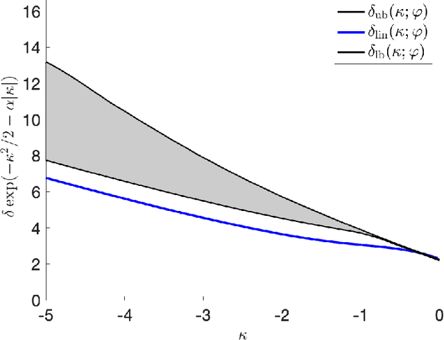 Figure 2 for Tractability from overparametrization: The example of the negative perceptron