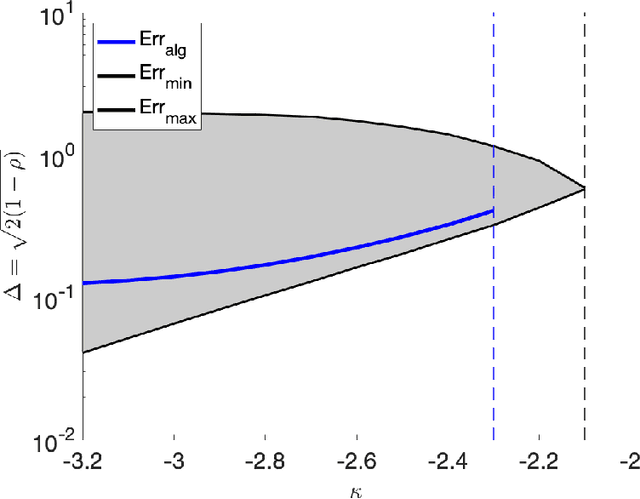 Figure 4 for Tractability from overparametrization: The example of the negative perceptron