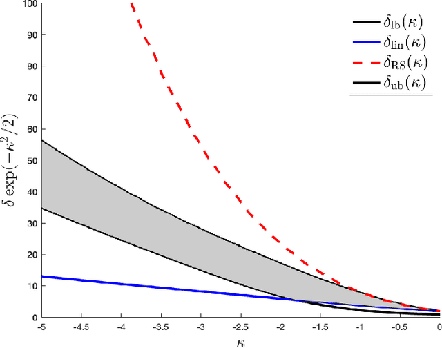 Figure 1 for Tractability from overparametrization: The example of the negative perceptron