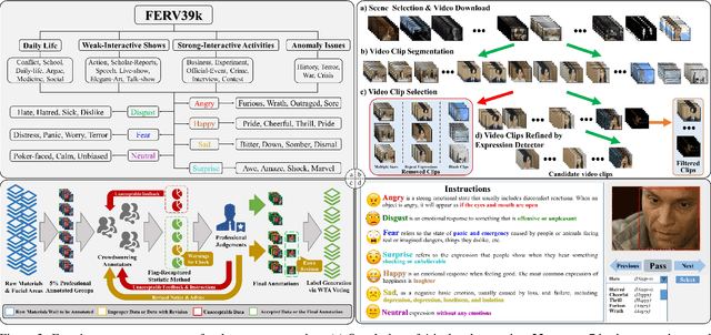 Figure 4 for FERV39k: A Large-Scale Multi-Scene Dataset for Facial Expression Recognition in Videos