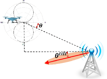 Figure 2 for Learning-Based UAV Trajectory Optimization with Collision Avoidance and Connectivity Constraints