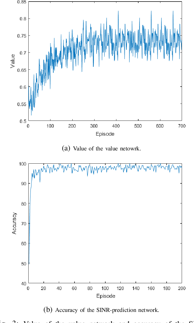 Figure 3 for Learning-Based UAV Trajectory Optimization with Collision Avoidance and Connectivity Constraints