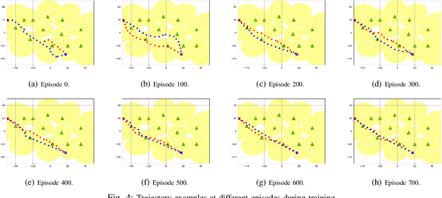 Figure 4 for Learning-Based UAV Trajectory Optimization with Collision Avoidance and Connectivity Constraints