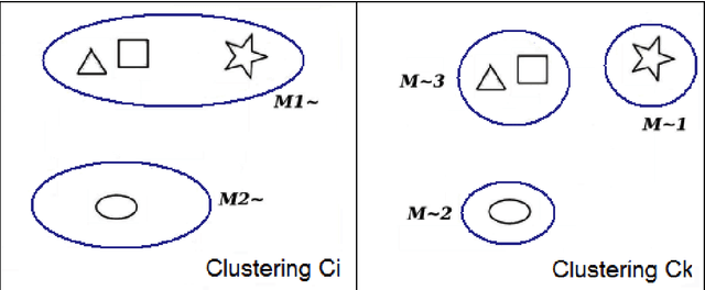 Figure 3 for A Classifier-free Ensemble Selection Method based on Data Diversity in Random Subspaces