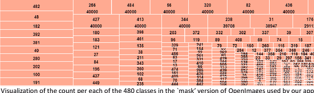 Figure 3 for Adaptive Label Smoothing