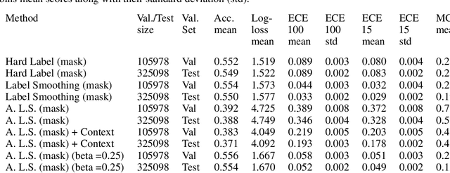 Figure 4 for Adaptive Label Smoothing