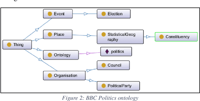 Figure 3 for Relational Learning Analysis of Social Politics using Knowledge Graph Embedding