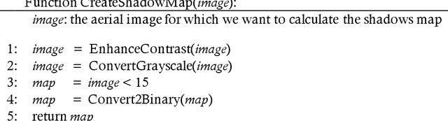 Figure 2 for Focusing on Shadows for Predicting Heightmaps from Single Remotely Sensed RGB Images with Deep Learning