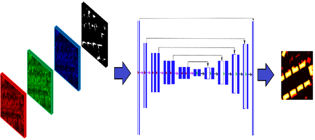 Figure 1 for Focusing on Shadows for Predicting Heightmaps from Single Remotely Sensed RGB Images with Deep Learning