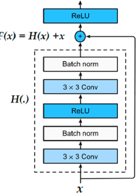 Figure 3 for Focusing on Shadows for Predicting Heightmaps from Single Remotely Sensed RGB Images with Deep Learning