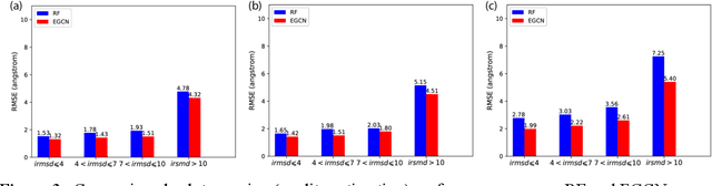 Figure 3 for Energy-based Graph Convolutional Networks for Scoring Protein Docking Models