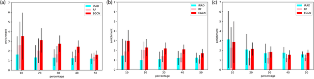 Figure 2 for Energy-based Graph Convolutional Networks for Scoring Protein Docking Models