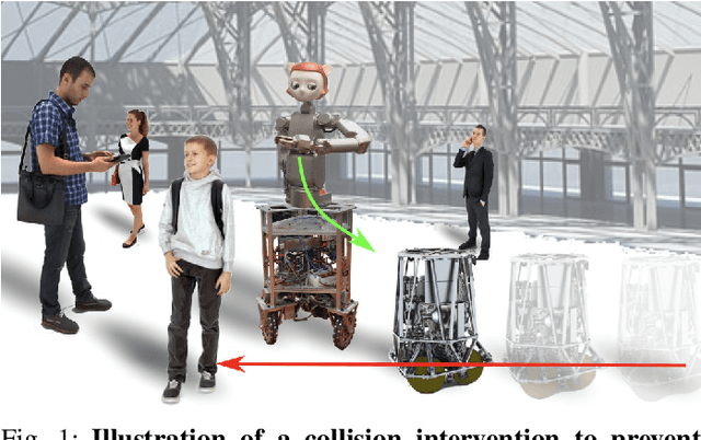 Figure 1 for On Blocking Collisions between People, Objects and other Robots