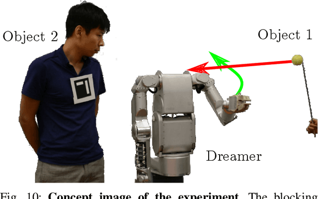 Figure 2 for On Blocking Collisions between People, Objects and other Robots