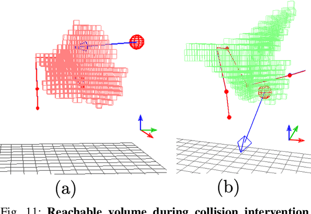 Figure 3 for On Blocking Collisions between People, Objects and other Robots