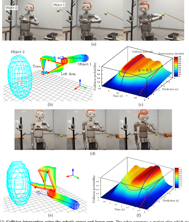 Figure 4 for On Blocking Collisions between People, Objects and other Robots