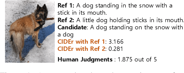 Figure 1 for UMIC: An Unreferenced Metric for Image Captioning via Contrastive Learning