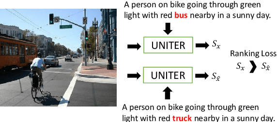 Figure 3 for UMIC: An Unreferenced Metric for Image Captioning via Contrastive Learning