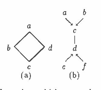 Figure 1 for An Algorithm for Deciding if a Set of Observed Independencies Has a Causal Explanation