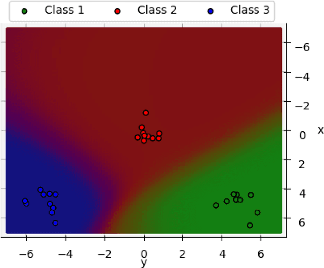 Figure 1 for A Generalized Representer Theorem for Hilbert Space - Valued Functions