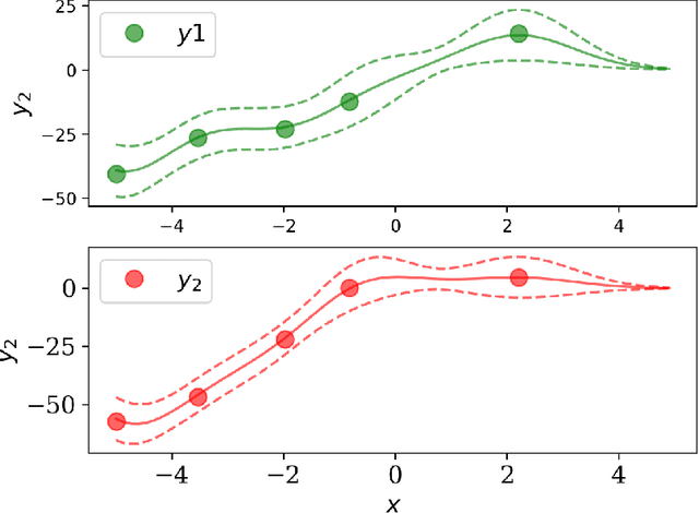 Figure 2 for A Generalized Representer Theorem for Hilbert Space - Valued Functions