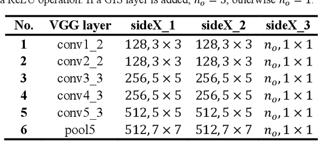 Figure 2 for Deep Green Function Convolution for Improving Saliency in Convolutional Neural Networks