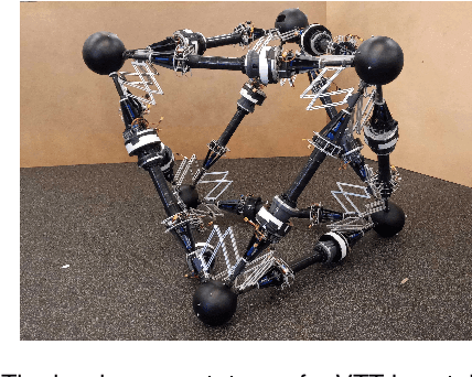 Figure 1 for Motion Planning for Variable Topology Trusses: Reconfiguration and Locomotion