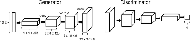 Figure 2 for Generative Adversarial Network Rooms in Generative Graph Grammar Dungeons for The Legend of Zelda