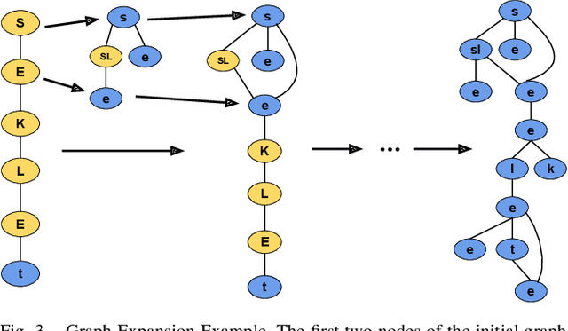 Figure 3 for Generative Adversarial Network Rooms in Generative Graph Grammar Dungeons for The Legend of Zelda