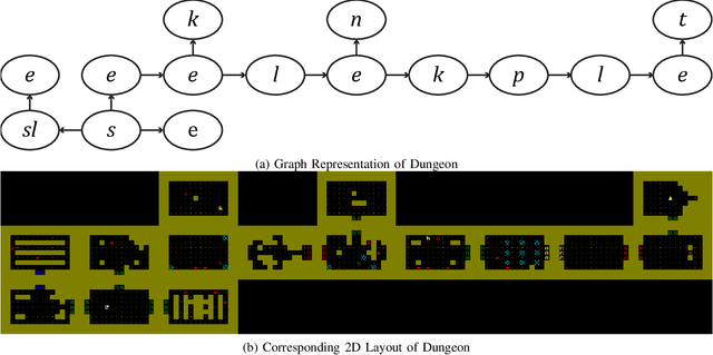 Figure 4 for Generative Adversarial Network Rooms in Generative Graph Grammar Dungeons for The Legend of Zelda