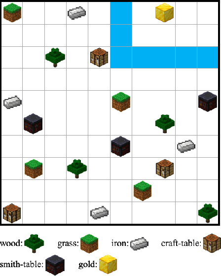 Figure 1 for DeepSynth: Program Synthesis for Automatic Task Segmentation in Deep Reinforcement Learning