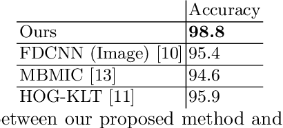 Figure 3 for Deformable Convolutional LSTM for Human Body Emotion Recognition