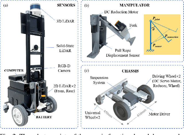 Figure 2 for Robotic Autonomous Trolley Collection with Progressive Perception and Nonlinear Model Predictive Control