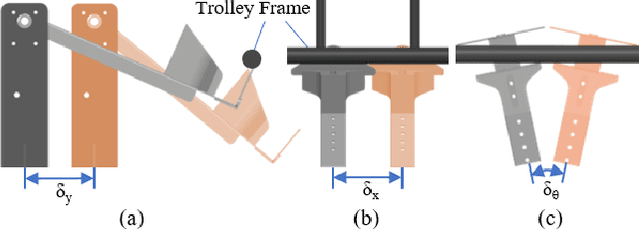 Figure 3 for Robotic Autonomous Trolley Collection with Progressive Perception and Nonlinear Model Predictive Control