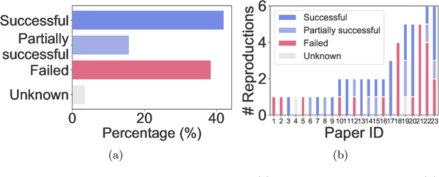 Figure 3 for ReproducedPapers.org: Openly teaching and structuring machine learning reproducibility