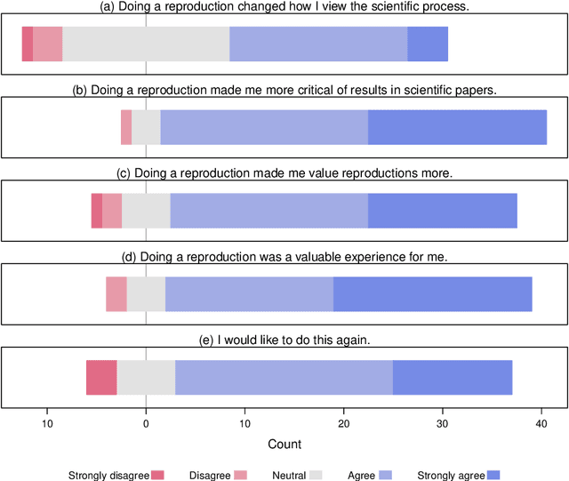 Figure 4 for ReproducedPapers.org: Openly teaching and structuring machine learning reproducibility