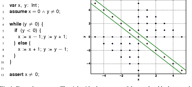 Figure 1 for Learning Invariants using Decision Trees